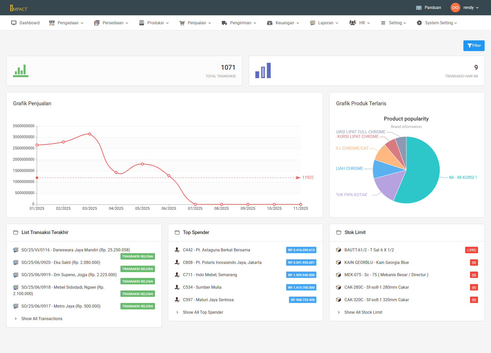 AssetHub Mockup